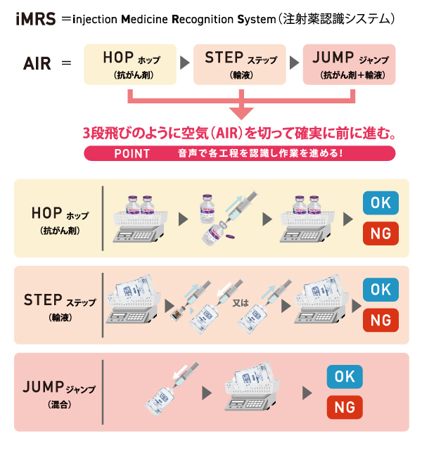 iMRS-AIR（抗がん剤重量鑑査システム）